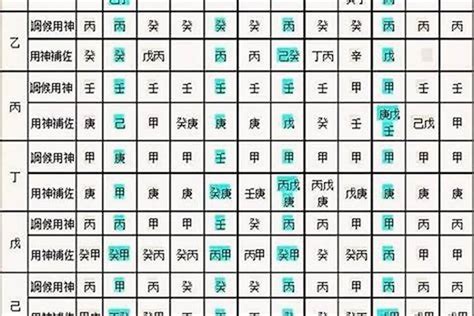 怎麼查八字|生辰八字算命、五行喜用神查詢（免費測算）